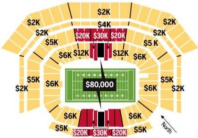 Wow! Tickets for the 2013 Super Bowl cost between $2,000 and $80,000 each - Do professional sports teams
                     really need to be on government welfare programs when they can make this kind of money????